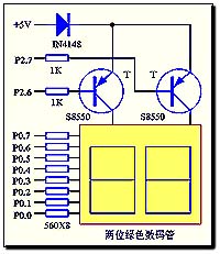 單片機led數(shù)碼管驅(qū)動