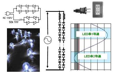 D5ֱӲý(q)(dng)LEDʾD