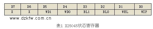 狀態(tài)寄存器
