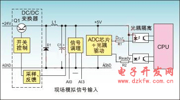開關(guān)電源模擬量