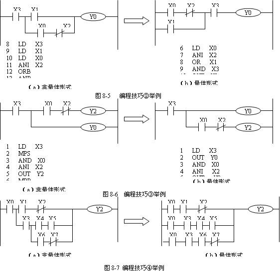 PLC編程技巧及應(yīng)用