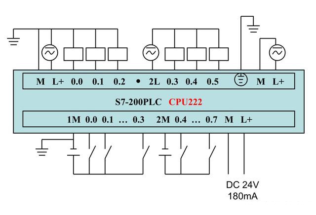 TS7-200ϵPLCȫ׽ӾD