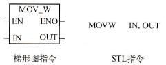 MOVWւָָʽ