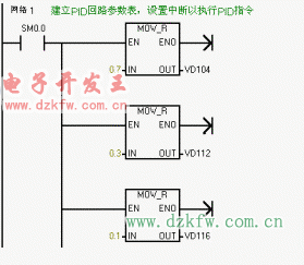 PID控制功能的應(yīng)用