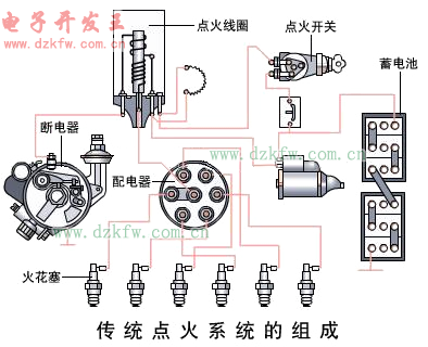 汽車點(diǎn)火系統(tǒng)的組成原理圖