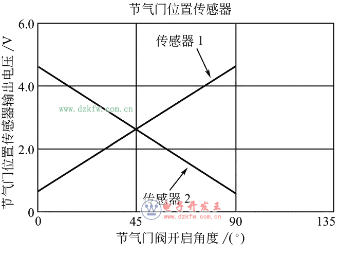 D܇l(f)әCg(ji)TλÂ