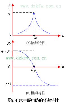 RC(lin)·l