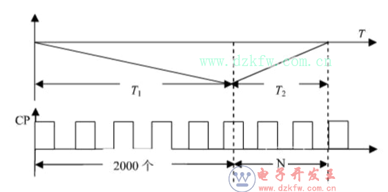 icl7107YԔicl7107_D_ԭ͑·D