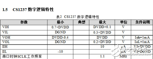 CS1237_D