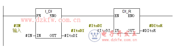 plc͔(sh)D(zhun)Q鸡c(din)(sh)