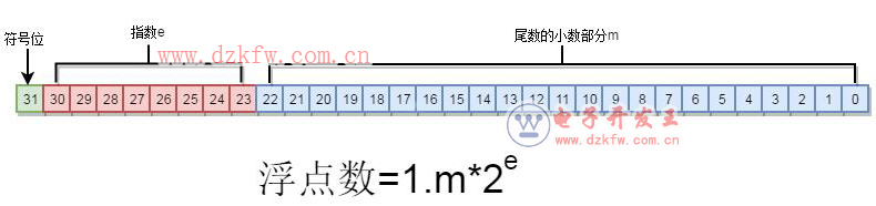 plcc(din)(sh)\(yn)