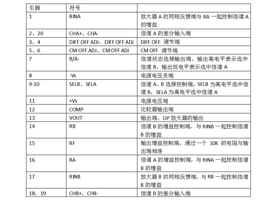 ad630中文資料引腳圖資料(ad630工作原理及應用電路)