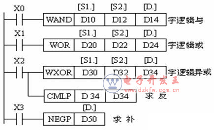 plc的字邏輯運算指令