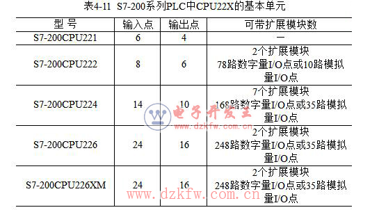TPLC S7-200Ҋ71υRQk