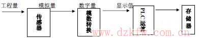  D(zhun)Q