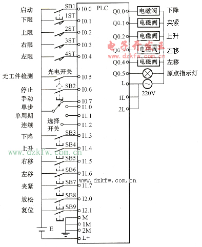 PLC控制的機(jī)械手的外部接線圖