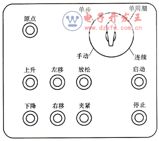 操作臺(tái)面板布置示意圖