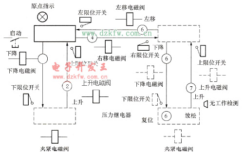 搬運(yùn)機(jī)械手的動(dòng)作順序和檢測(cè)元件、執(zhí)行元件的布囂示意圖