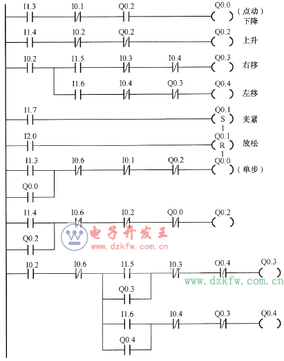 手動(dòng)操作的梯形圖