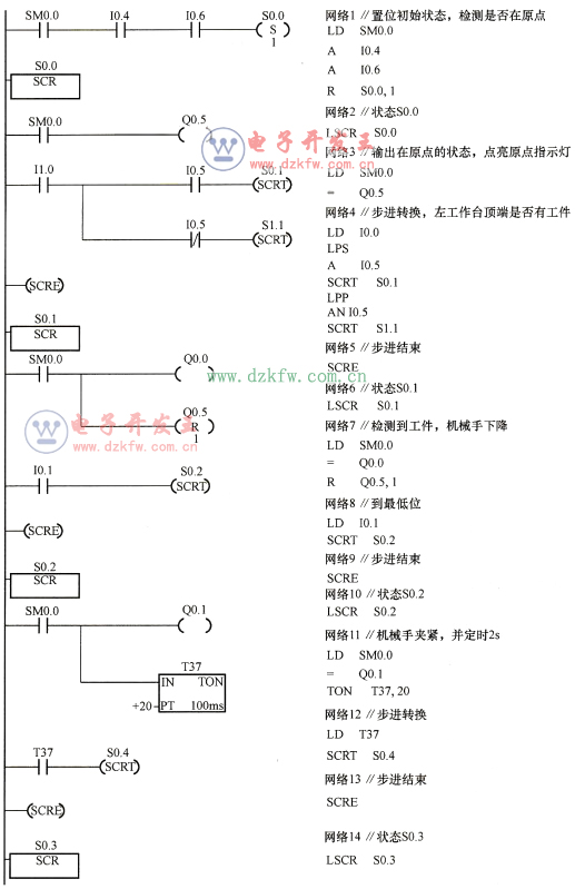 自動(dòng)控制方式梯形圖