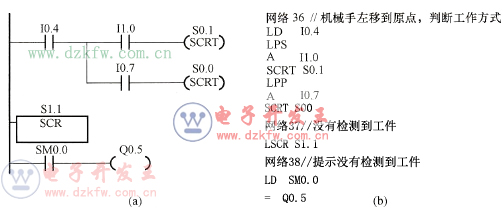 自動(dòng)控制方式梯形圖