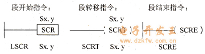 ָ