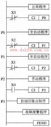 PLC的總體結構圖