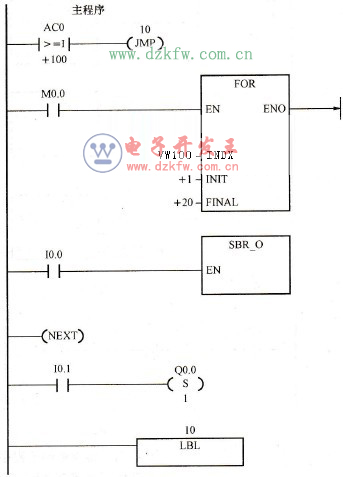 循環(huán)、跳轉(zhuǎn)指令的應(yīng)用