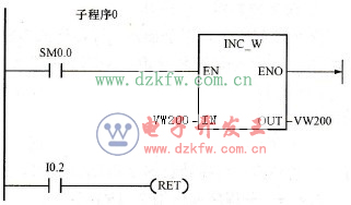 子程序調(diào)用指令的應(yīng)用