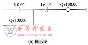 采用輸出指令實現(xiàn)啟動、自鎖和停止控制的PLC線路與梯形圖
