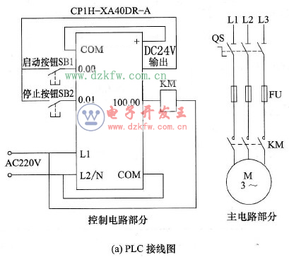 采用輸出指令實現(xiàn)啟動、自鎖和停止控制的PLC線路與梯形圖