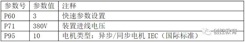 TPLCc׃lODPͨӍB