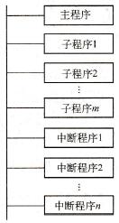 PLCY