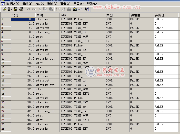 S7-300ƶr