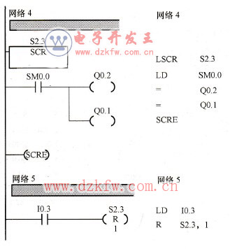 ๤D(zhun)܇ϵy(tng)PLCΈDZ