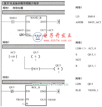 開/關泵控制子程序