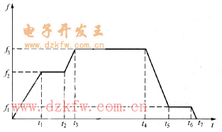 提升機工作時序圖