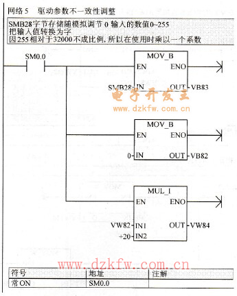 驅(qū)動(dòng)參數(shù)調(diào)整程序