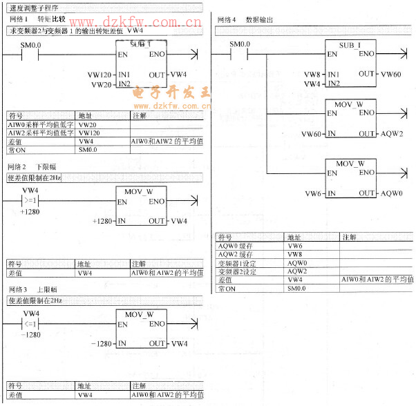 速度調(diào)整程序