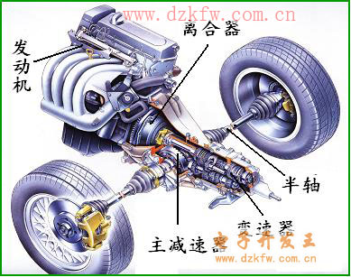 汽車傳動軸工作原理,發動機與傳動軸