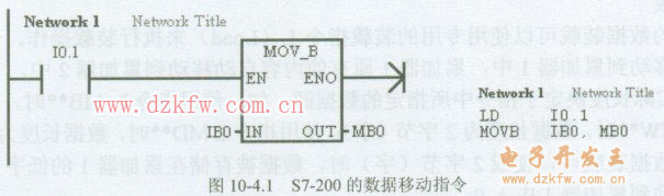 西門子S7-200 PLC編程的數據移動指令