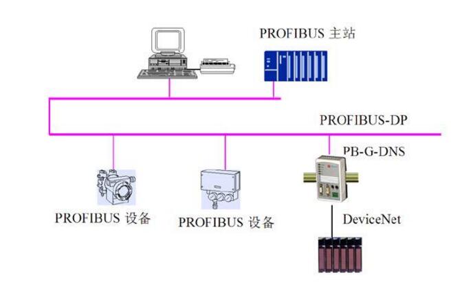 PROFIBUSFglչڅݷ