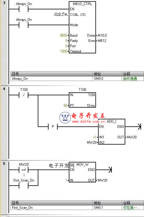 MBUS_CTRL指令應(yīng)用實(shí)例梯形圖