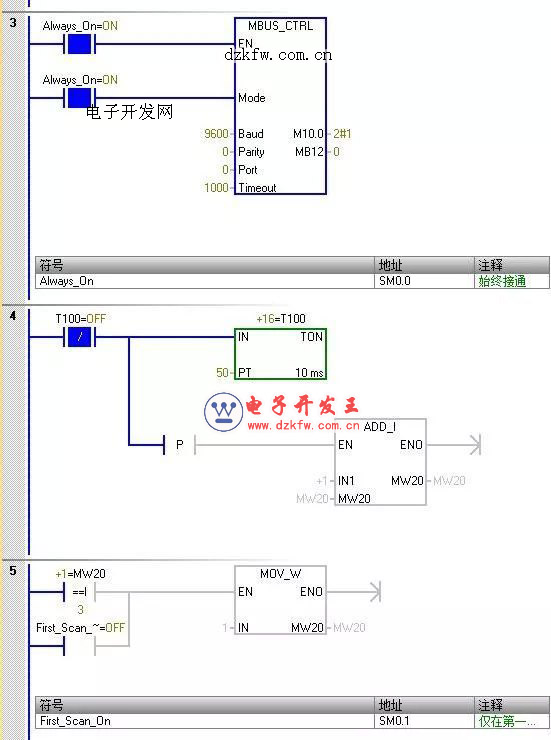 西門子plc兩個(gè)儀表輪詢?cè)L問(wèn)梯形圖實(shí)例