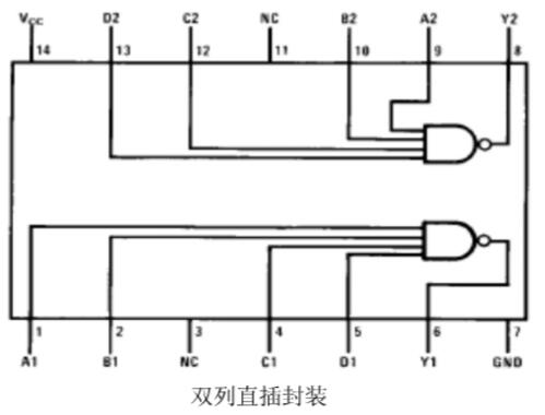74ls20實現的四人表決器