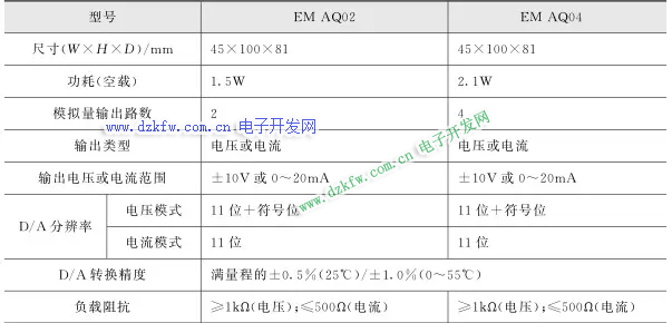 西門子plc模擬量擴展模塊