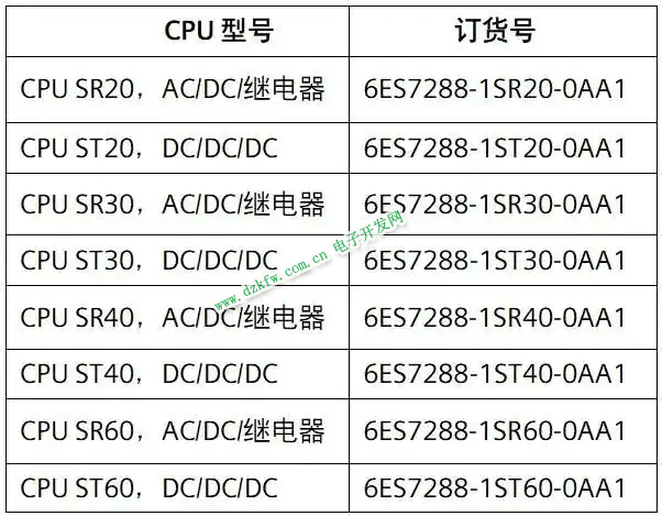 V2.7 固件對(duì)應(yīng)的 CPU 型號(hào)