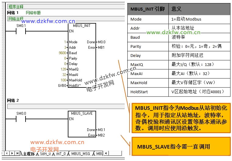 Modbus從站指令,MBUS_INIT初始化和MBUS_SLAVE從站指令