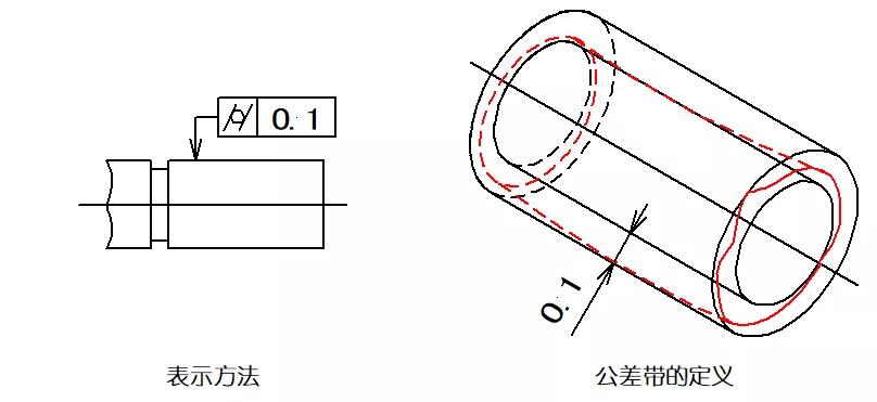 機(jī)械制圖中各形位公差代表什么意義? 機(jī)械制圖中各形位公差代表什么意義?