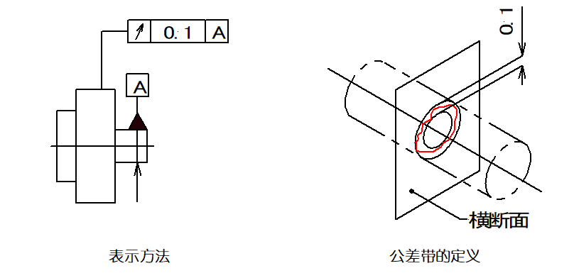 機(jī)械制圖中各形位公差代表什么意義? 機(jī)械制圖中各形位公差代表什么意義?